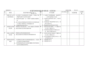 质量管理制度检查考核表(采供部).docx