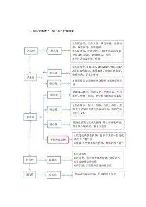 肝胆外科胆石症”一病一品“.docx