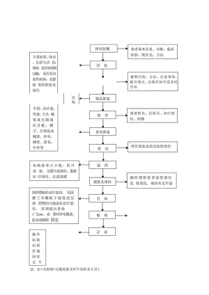 中医护理技术操作中药涂药技术操作流程与考核评分标准.docx