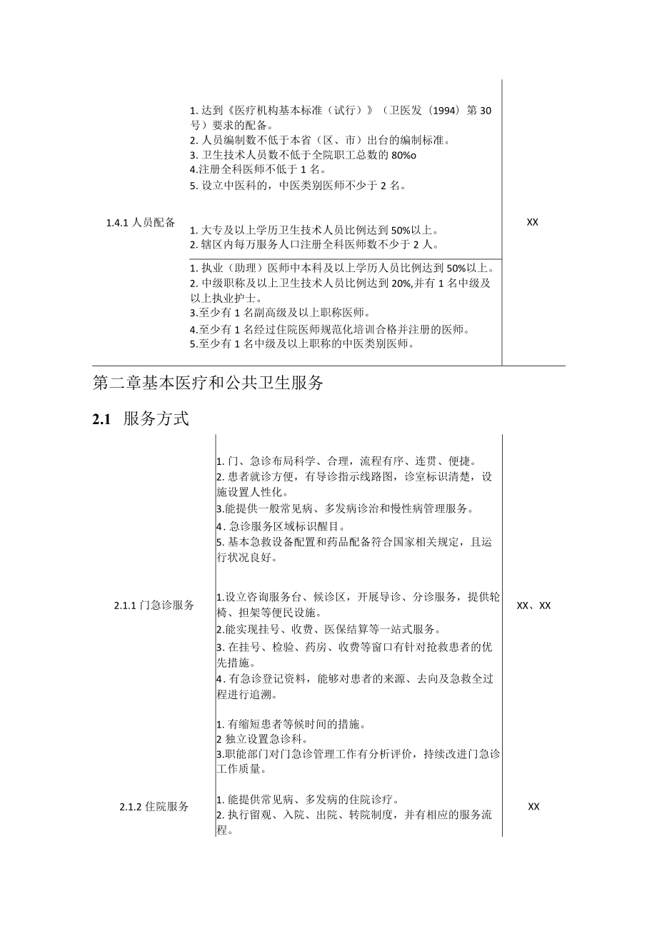 XX卫生院优质服务任务分解表.docx_第3页