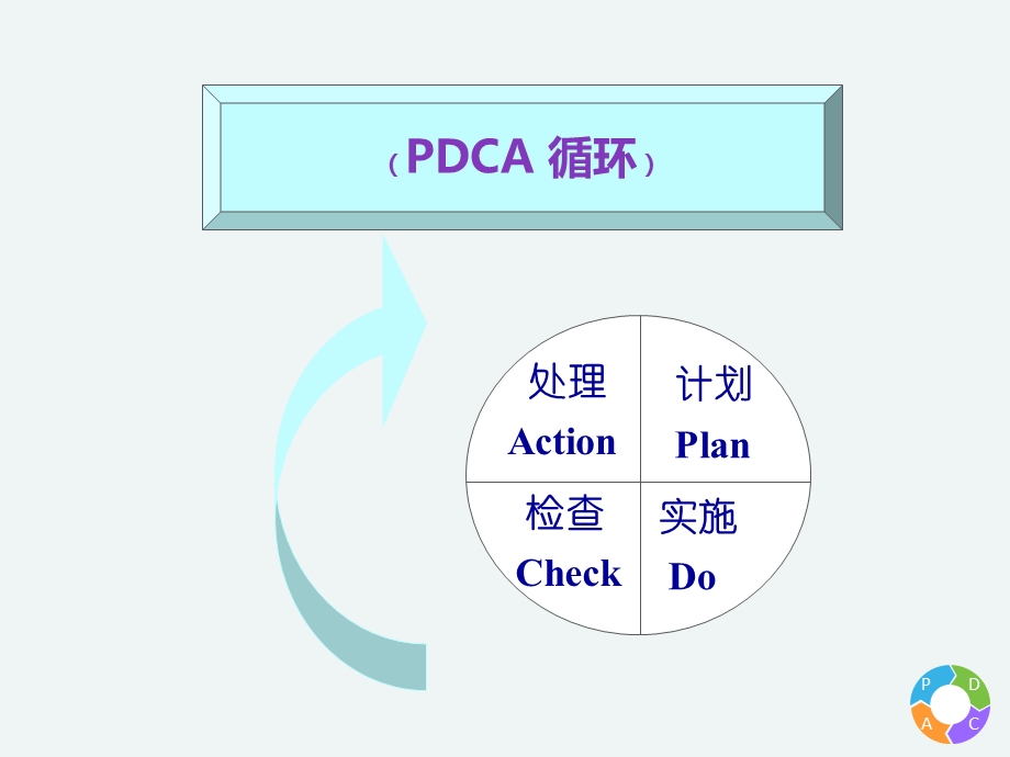 护理记录单PDCA.pptx_第2页