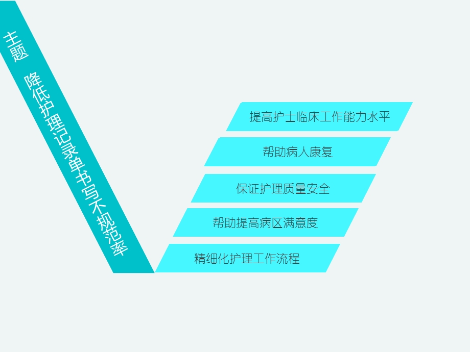 护理记录单PDCA.pptx_第3页