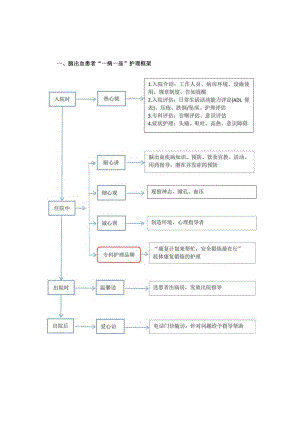 神经内科脑出血“一病一品”.docx