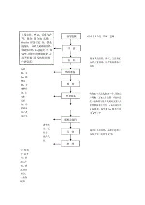 中医护理技术操作艾灸(随身灸)技术操作流程与考核评分标准.docx