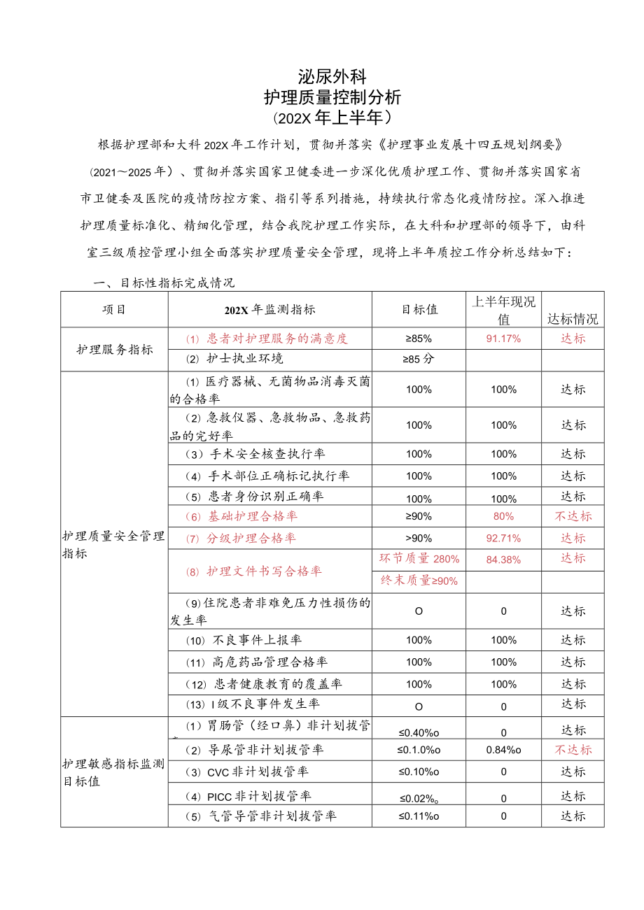 2022年上半年泌外护理质控分析.docx_第1页