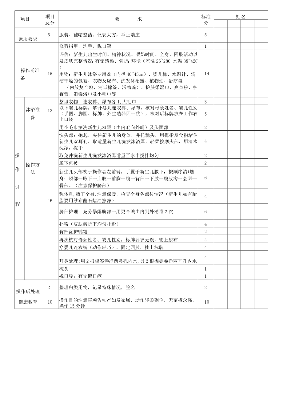 妇婴医院护理技术操作新生儿床旁沐浴操作流程图与考核评分标准.docx_第3页