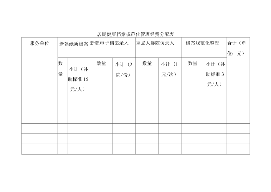 居民健康档案规范化管理经费分配表.docx_第1页