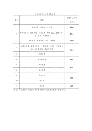 公司总部员工交通补贴标准.docx