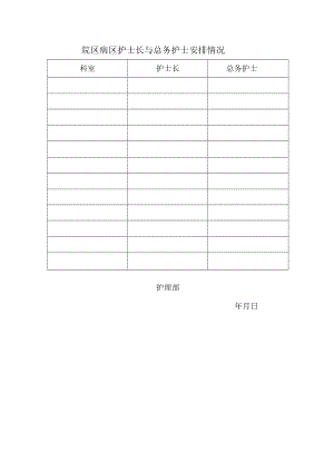 院区病区护士长与总务护士安排情况表.docx