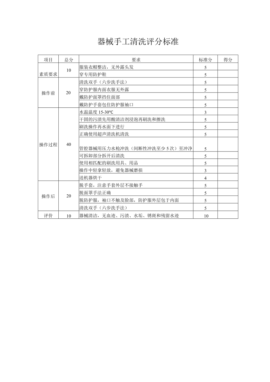 妇幼保健院供应室器械手工清洗操作规程操作考核评分标准.docx_第3页