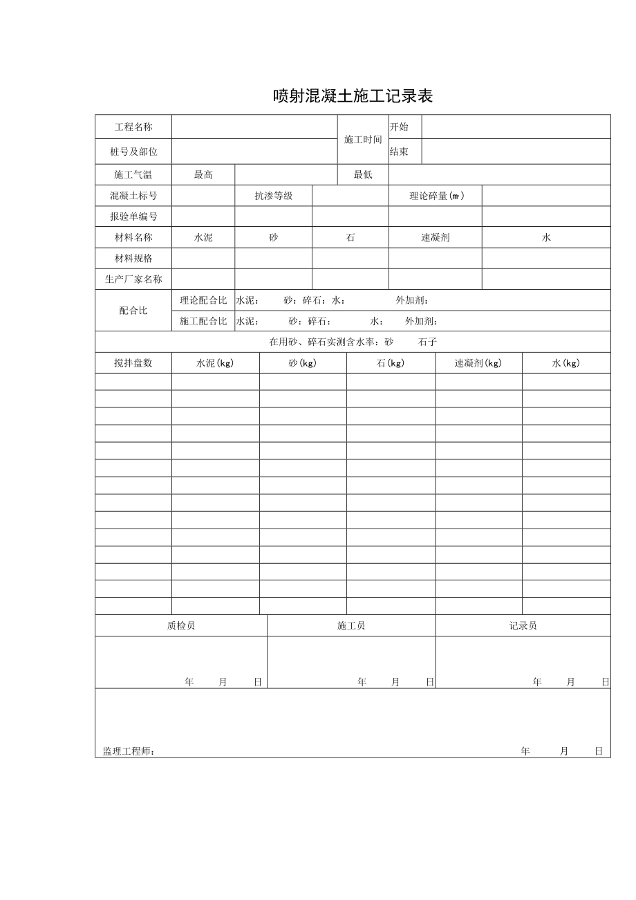 喷射混凝土施工记录表.docx_第1页