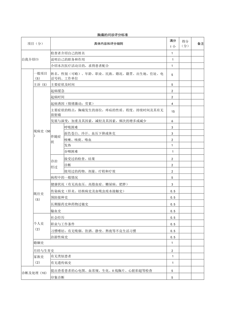 内科医师规范化培训临床问诊检查操作-胸痛的问诊评分标准.docx_第1页