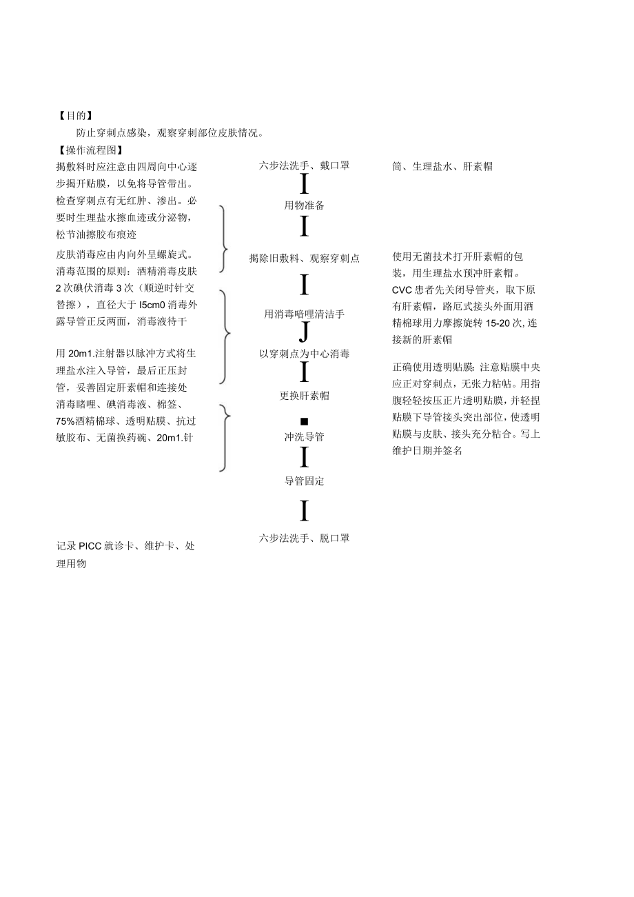 妇婴医院护理技术操作PICC与CVC导管维护操作流程图与考核评分标准.docx_第1页