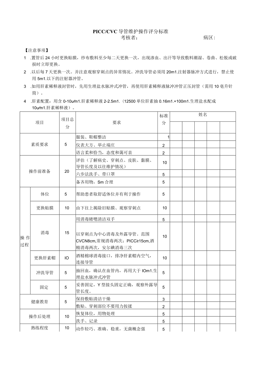 妇婴医院护理技术操作PICC与CVC导管维护操作流程图与考核评分标准.docx_第2页