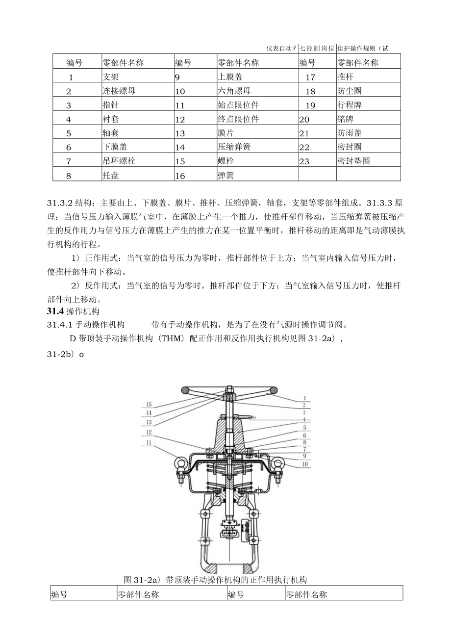 仪表自动化控制岗位维护操作规则-气动薄膜调节阀维护检修规程.docx_第3页