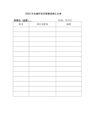 2022年安康杯知识竞赛成绩汇总表.docx