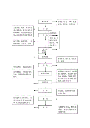 中医护理技术操作中药泡洗技术操作流程与考核评分标准.docx