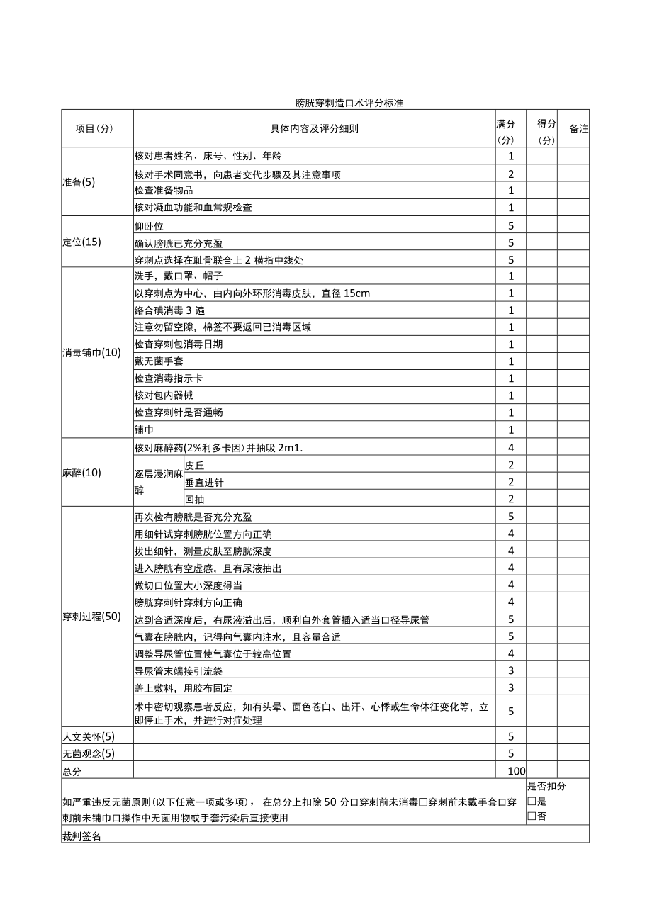 外科医师规范化培训临床操作检查-膀胱穿刺造口术评分标准.docx_第1页