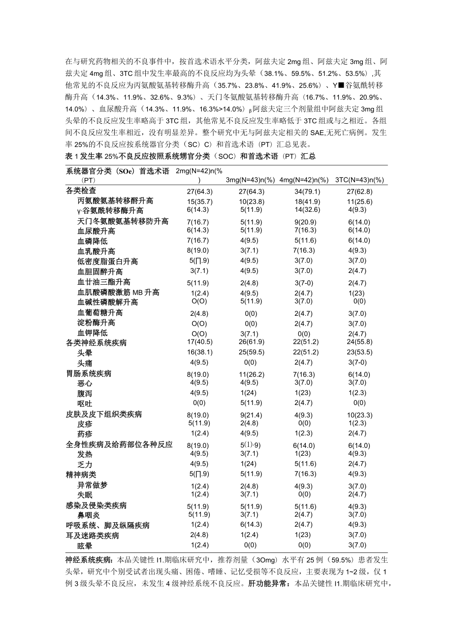 阿兹夫定片（捷倍安）说明书.docx_第2页