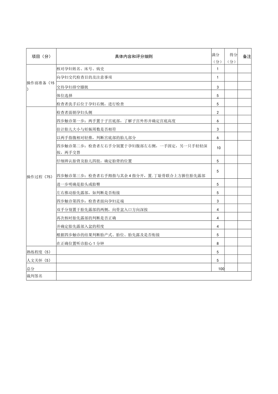 妇科医生规范化培训临床操作检查考核评分标准汇编2023版.docx_第3页