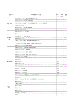 妇科医生规范化培训临床操作检查考核评分标准汇编2023版.docx