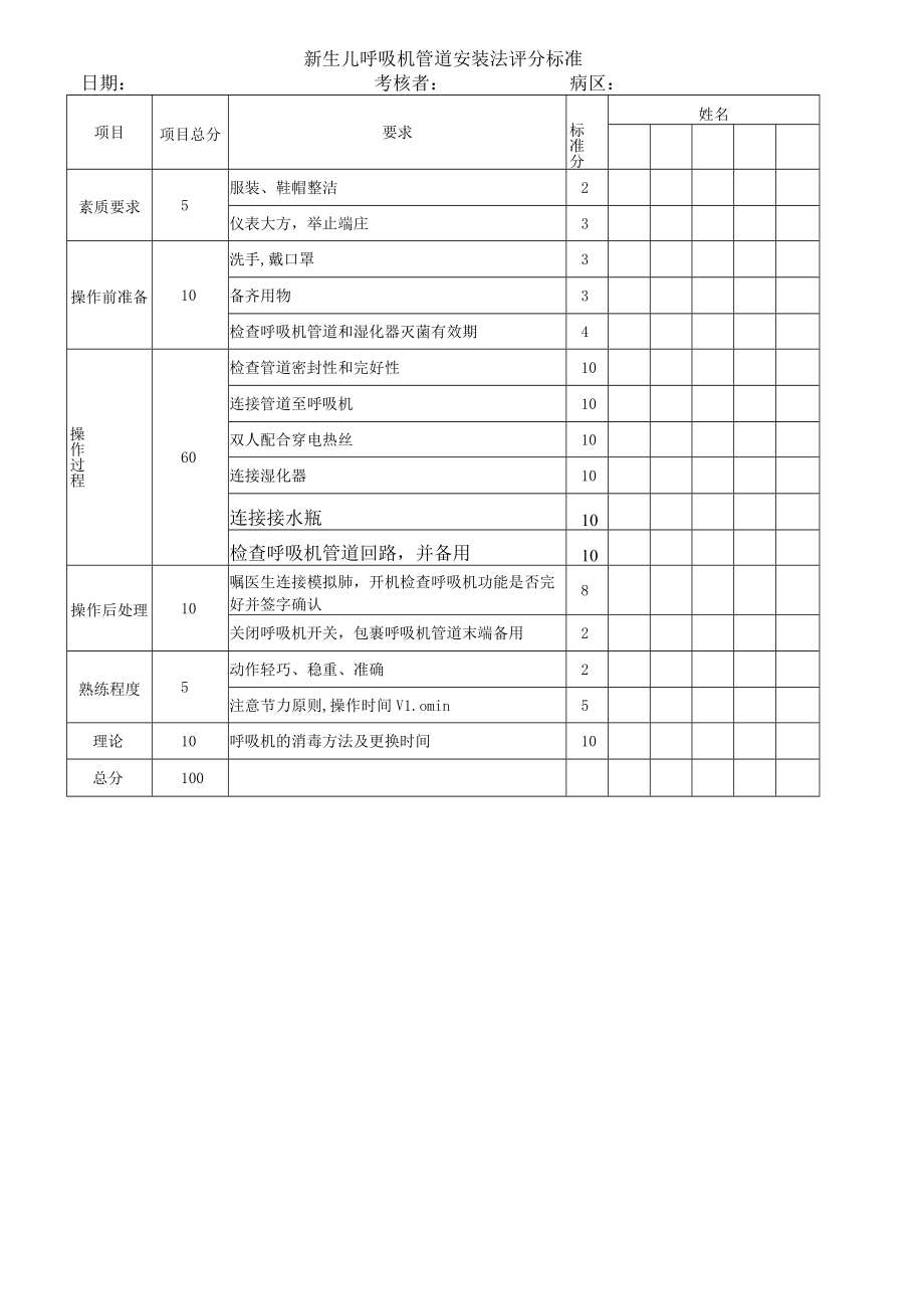 妇婴医院护理技术操作新生儿呼吸机管道安装法操作流程图与考核评分标准.docx_第3页