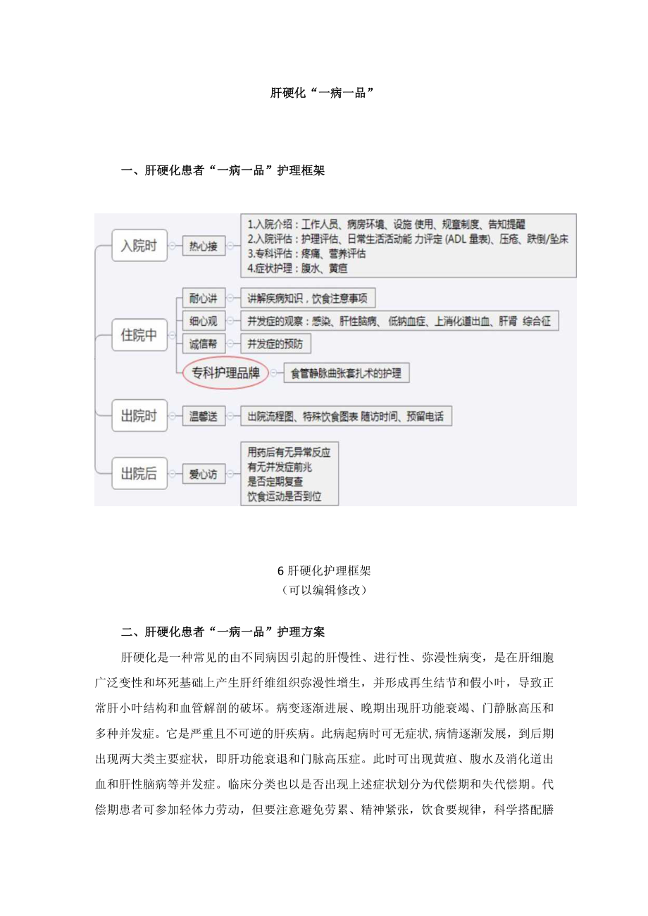 消化内科肝硬化“一病一品”.docx_第1页