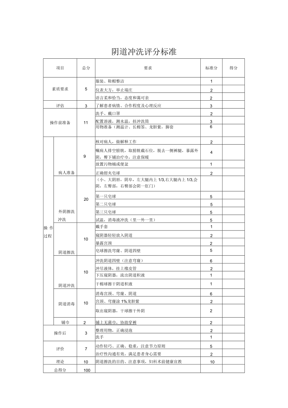 妇幼保健院阴道冲洗操作考核评分标准.docx_第3页