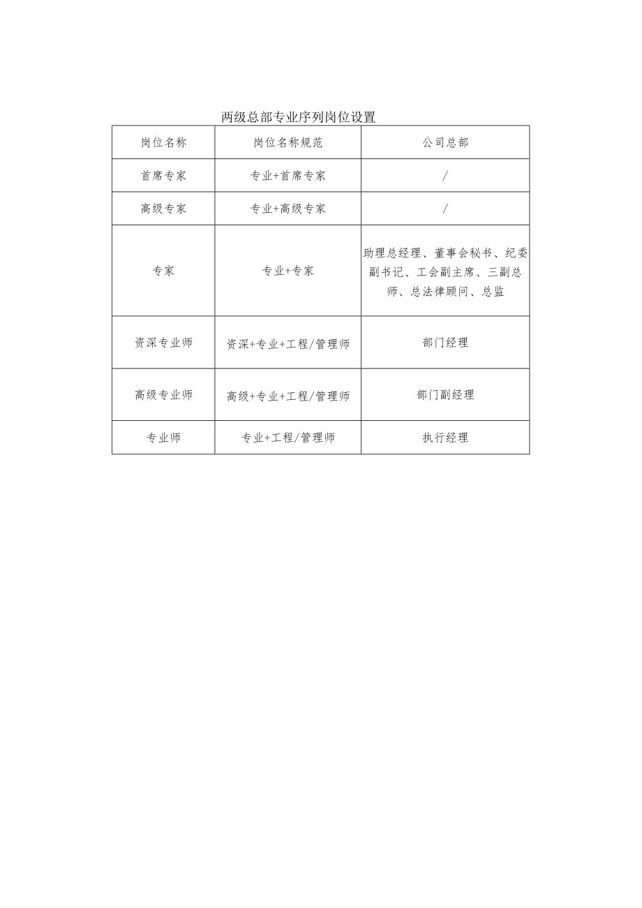 行政序列、岗位配置、绩效标准、休假标准.docx_第3页