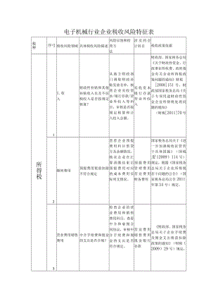 电子机械行业企业税收风险特征表.docx