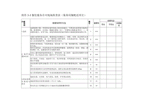 餐饮服务许可现场核查表（集体用餐配送单位）.docx