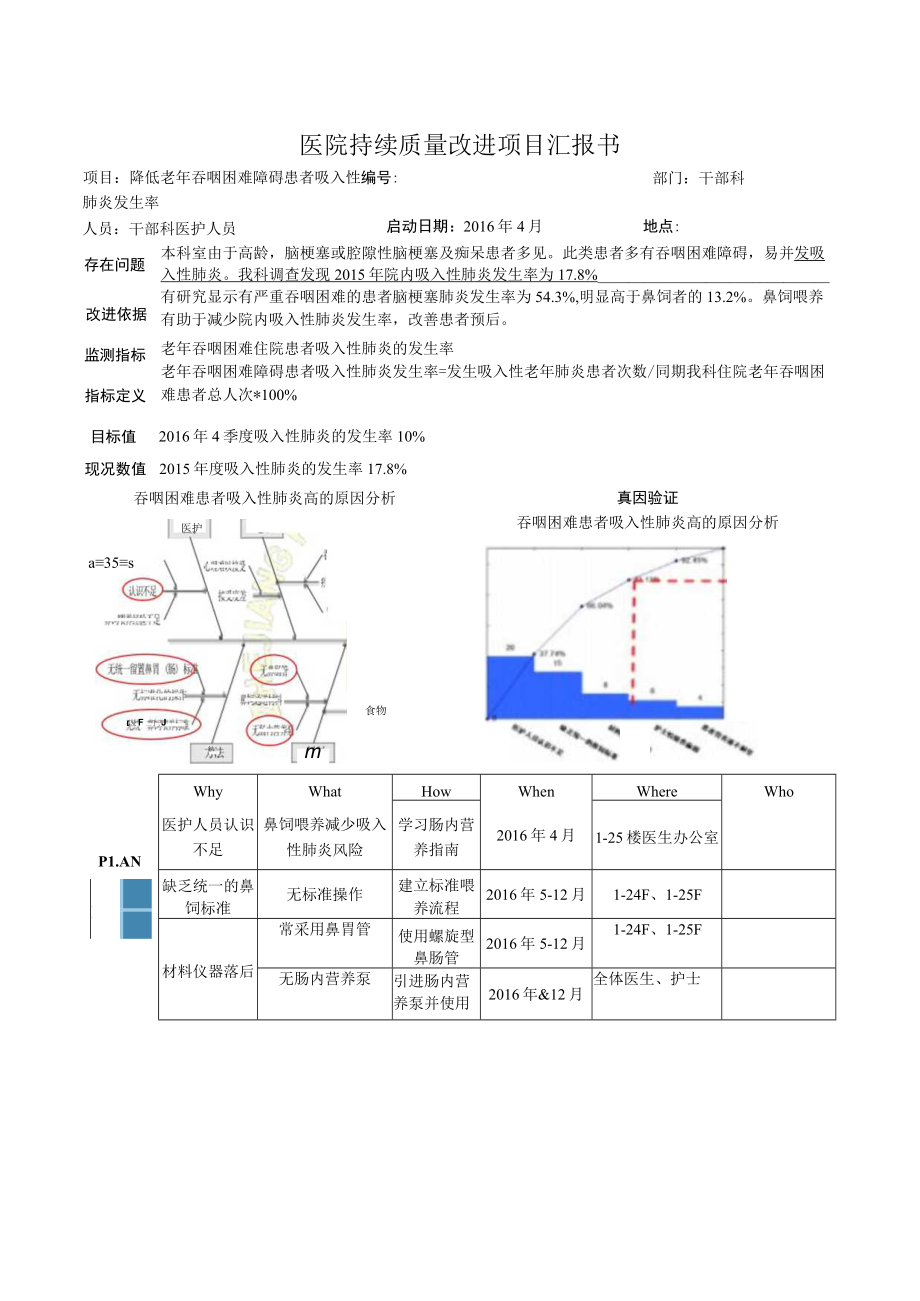 干部科降低老年吞咽困难障碍患者吸入性肺炎发生率医院持续质量改进PDCA项目汇报书.docx_第1页