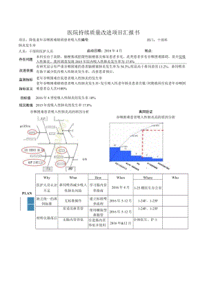 干部科降低老年吞咽困难障碍患者吸入性肺炎发生率医院持续质量改进PDCA项目汇报书.docx