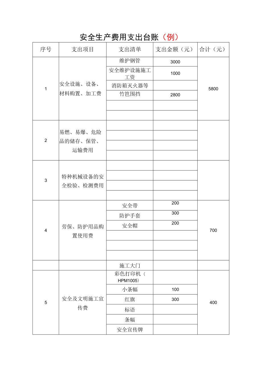 安全生产费用支出台账（例）.docx_第1页