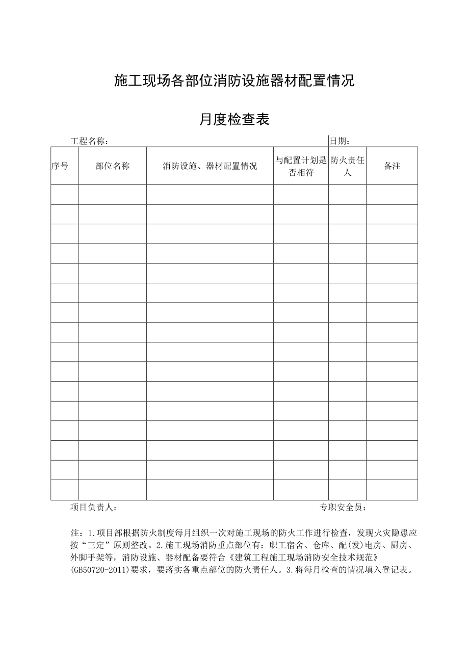 施工现场各部位消防设施器材配置情况月度检查表.docx_第1页