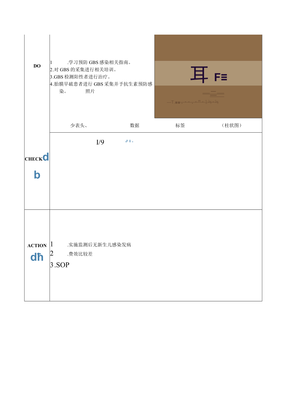 产科孕产妇GBS监测医院持续质量改进PDCA项目汇报书.docx_第3页