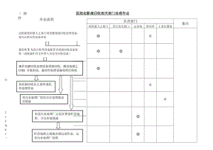 医院定影液回收相关部门处理作业.docx