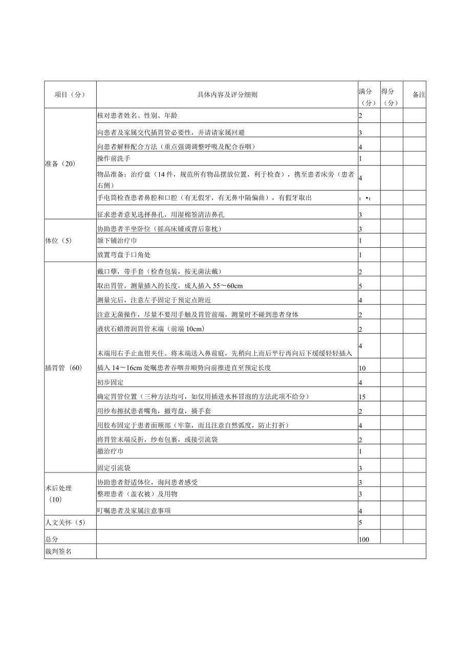 外科医师规范化培训临床操作检查考核评分标准汇编2023版.docx_第1页