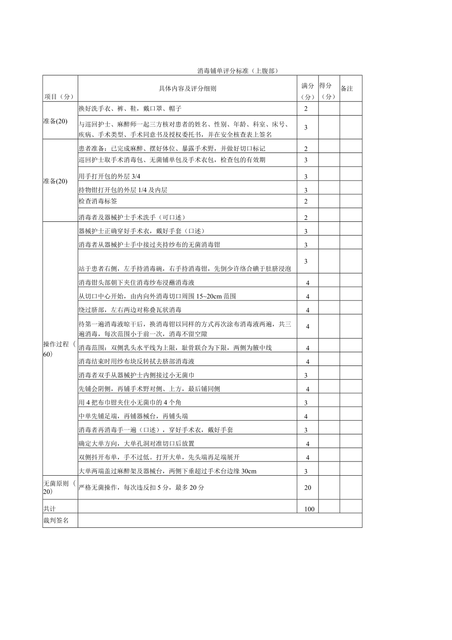 外科医师规范化培训临床操作检查考核评分标准汇编2023版.docx_第3页