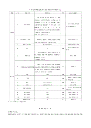 广场与地坪水泥混凝土面层质量标准和检验方法.docx