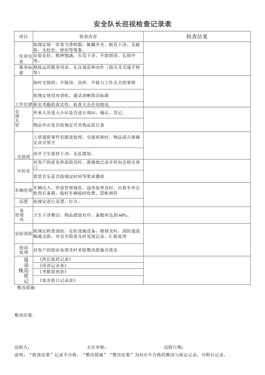 安全队长巡视检查记录表.docx_第1页