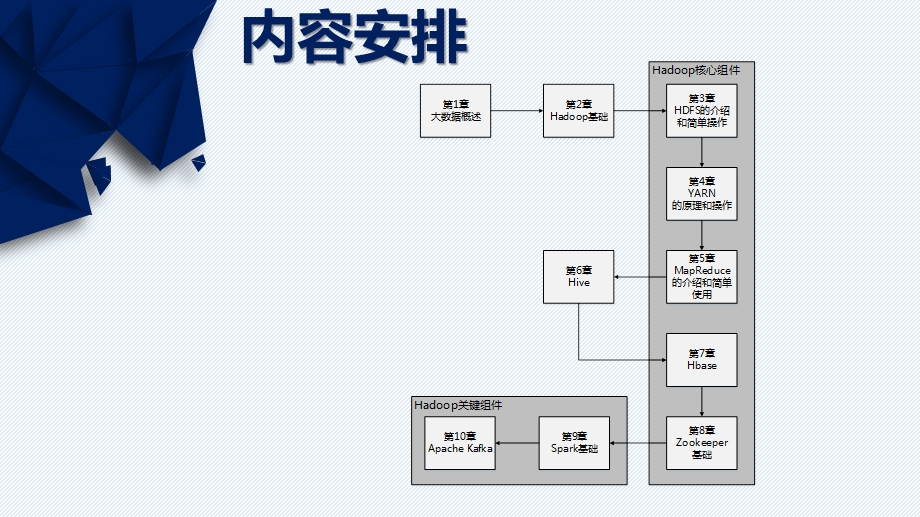 大数据教程01第一章大数据概述.pptx_第3页