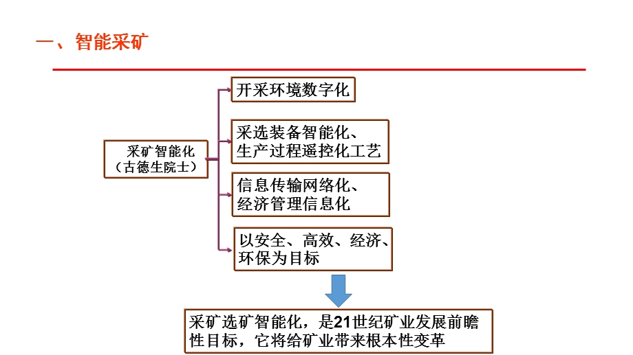 矿山环境保护.pptx_第2页