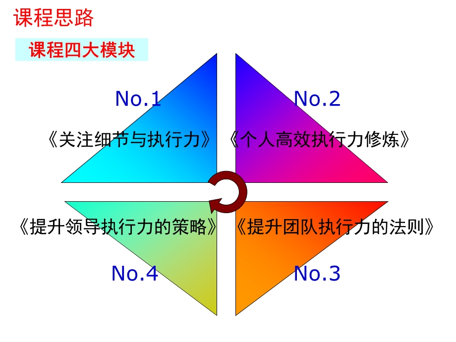 执行力培训教程yijian0927.pptx_第3页