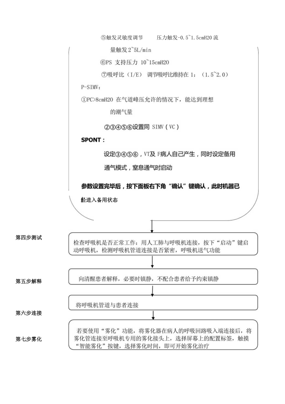 重症医学科Inspiration（灵智）呼吸机使用指引.docx_第2页