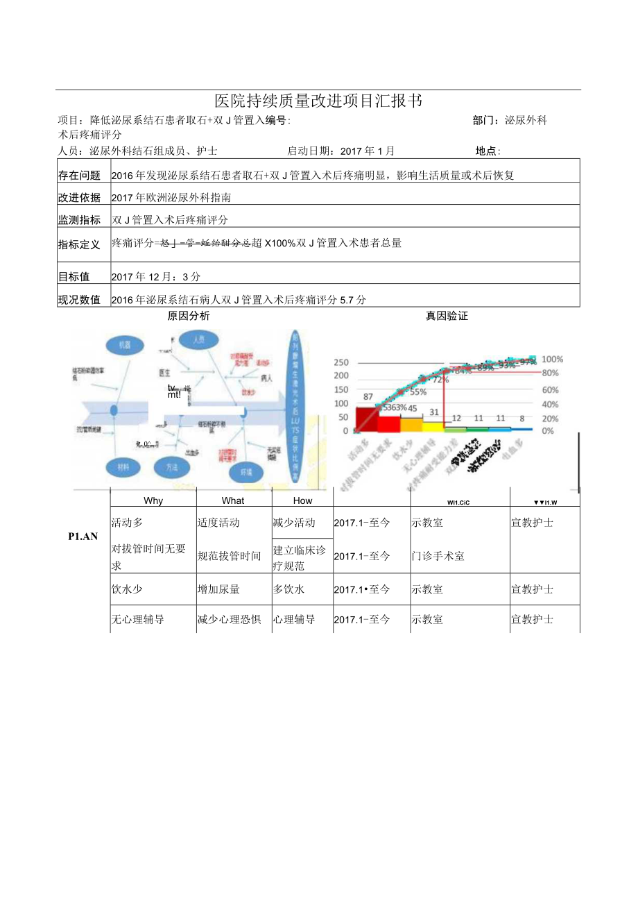 泌尿外科降低泌尿系结石患者取石双J管留置病人疼痛评分医院持续质量改进PDCA项目汇报书.docx_第1页