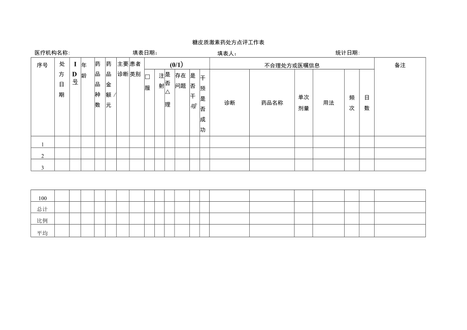 药剂科糖皮质激素药处方点评工作表.docx_第1页