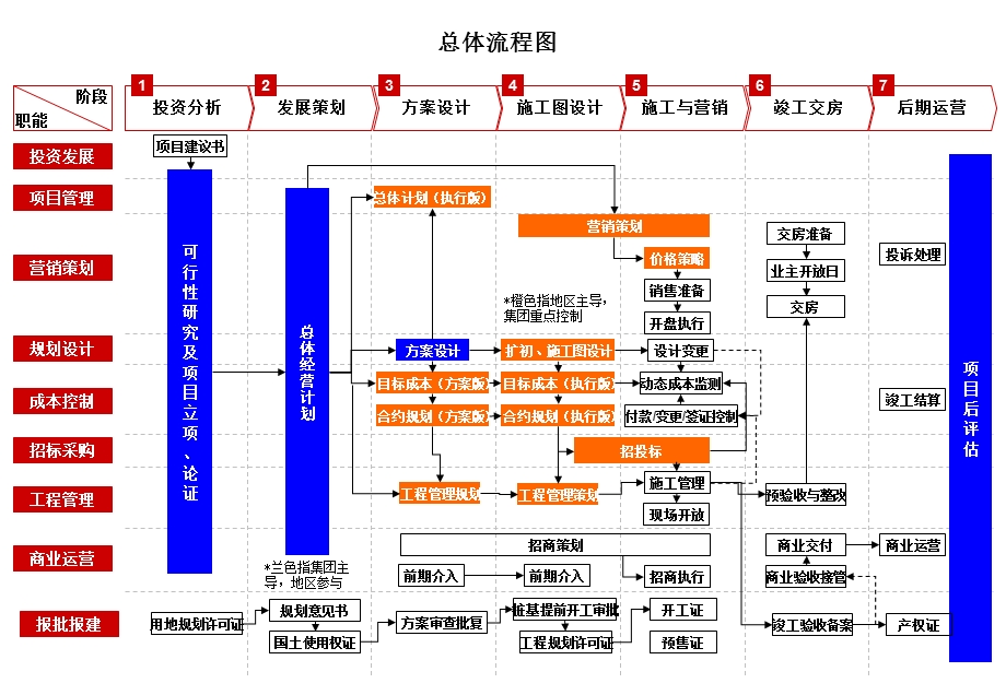 流程图(一、二级).pptx_第1页