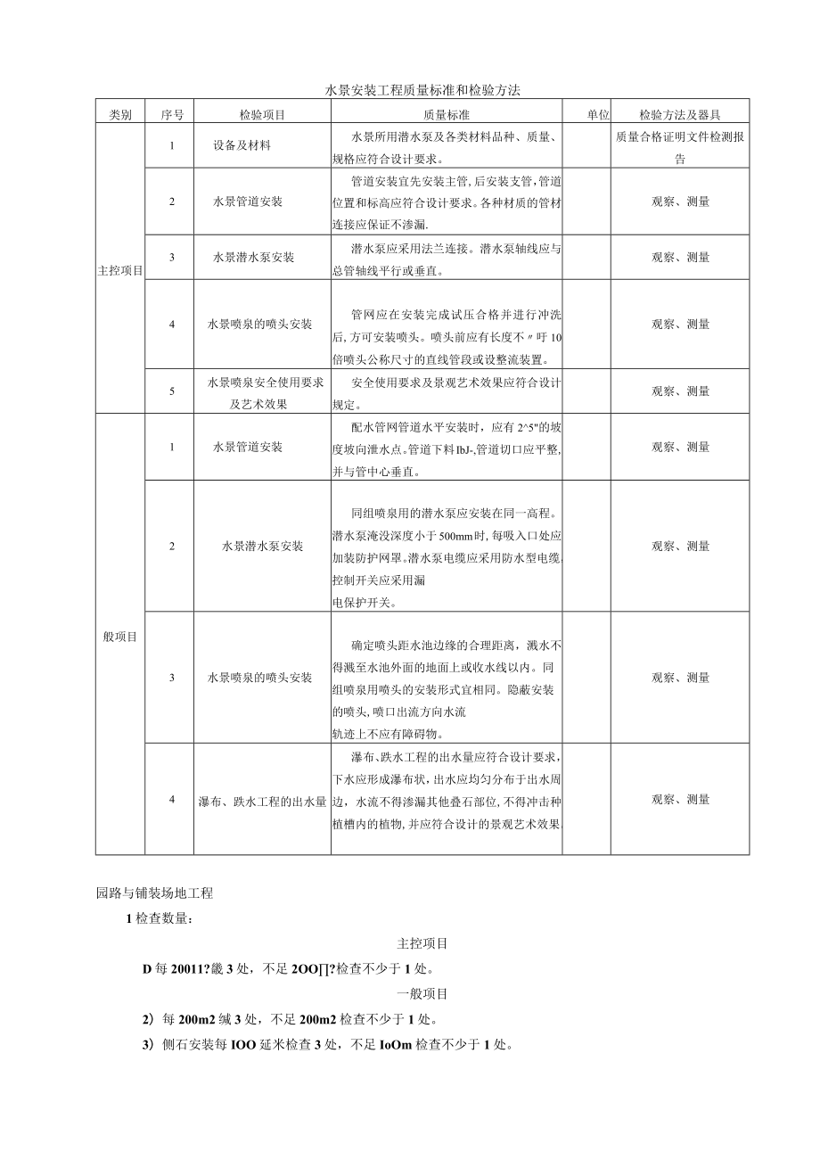 水景安装工程质量标准和检验方法.docx_第1页