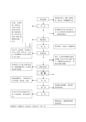 中医护理技术操作药物罐技术操作流程与考核评分标准.docx